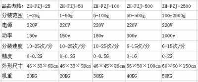 �ۄ����Ԅ�(d��ng)���b�C(j��)